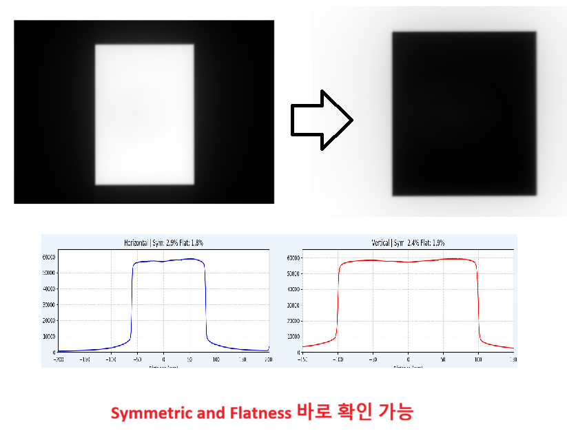 Invert Color Analysis